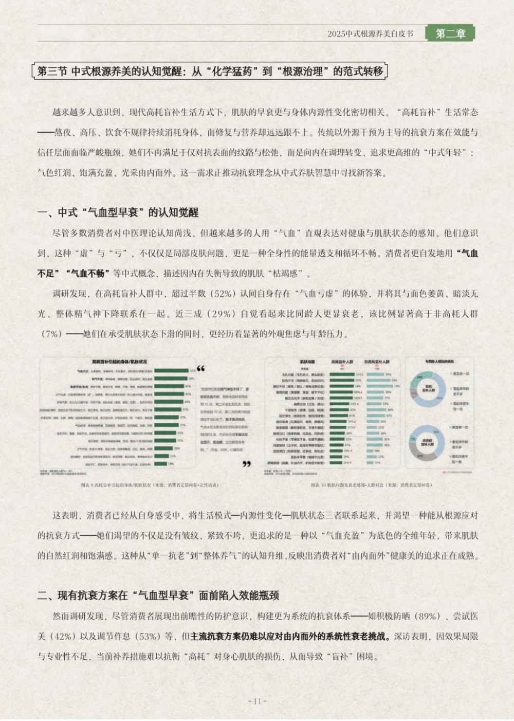2025中式根源养美白皮书报告