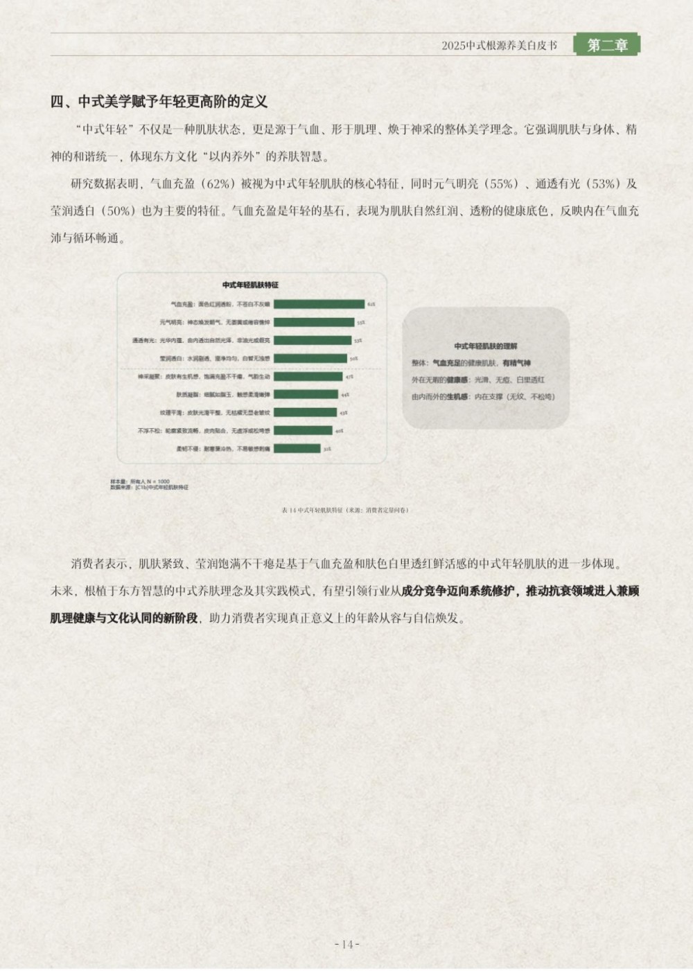 2025中式根源养美白皮书报告