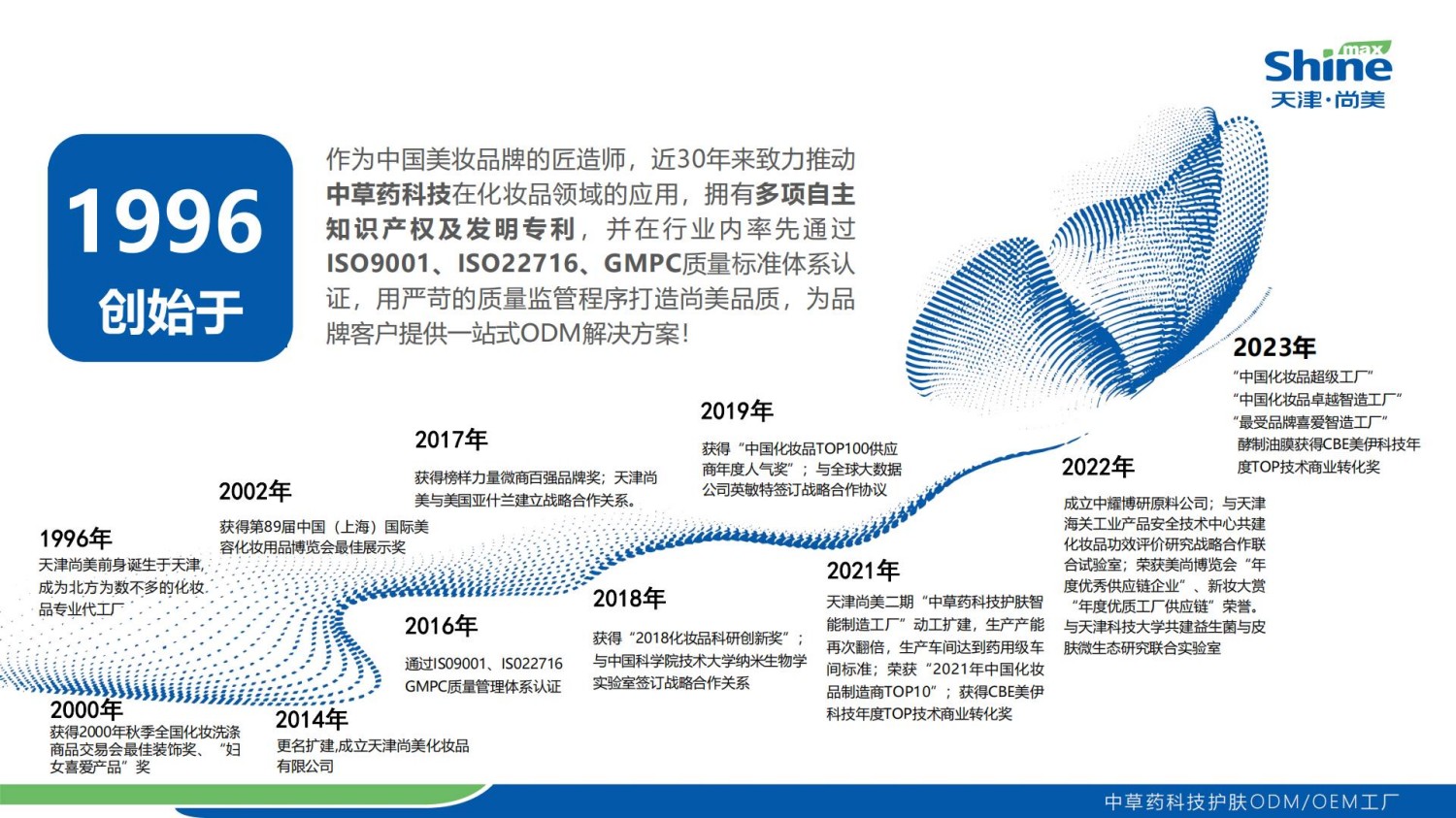 天津尚美企业简介