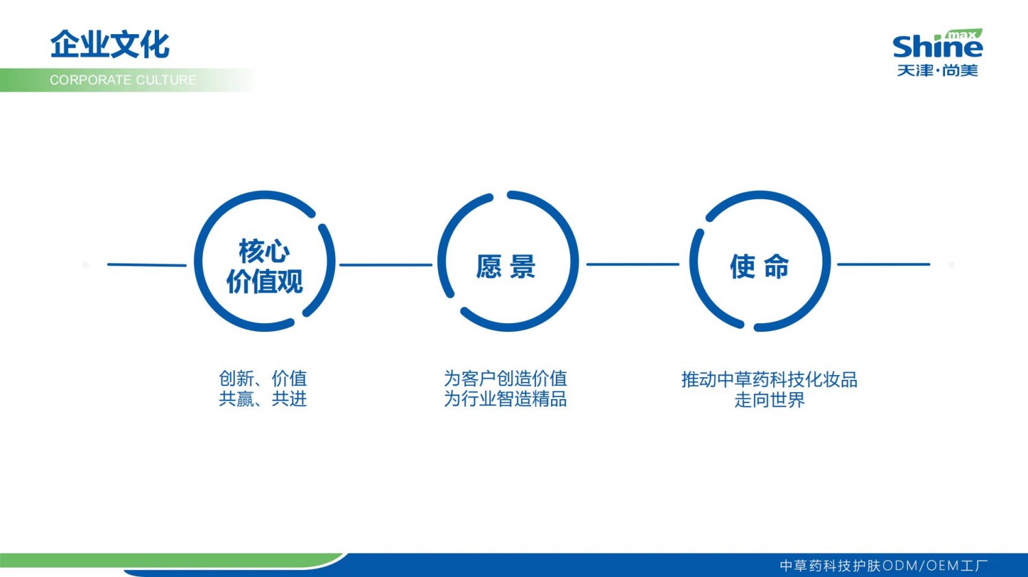 天津尚美企业简介