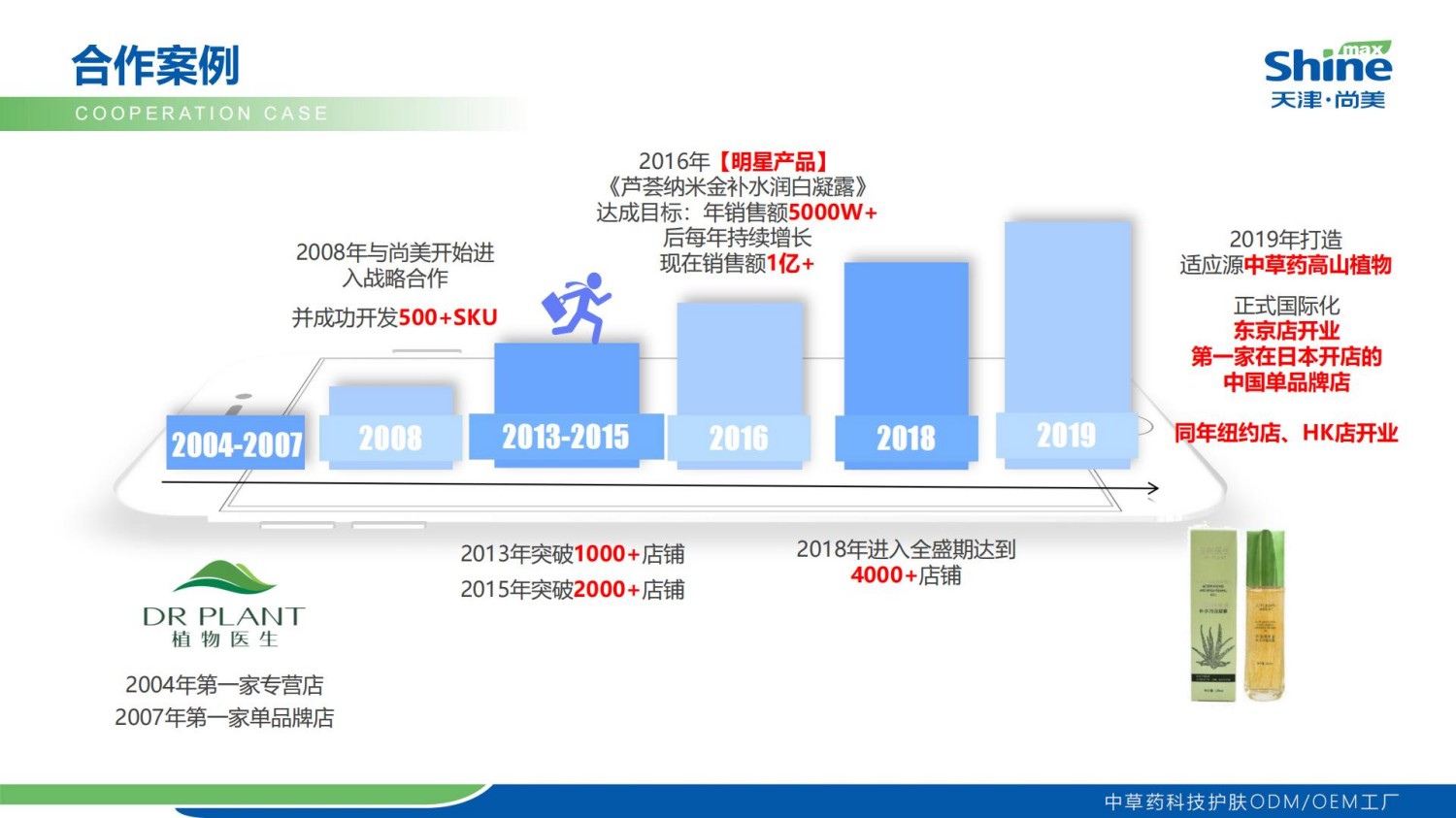 天津尚美企业简介
