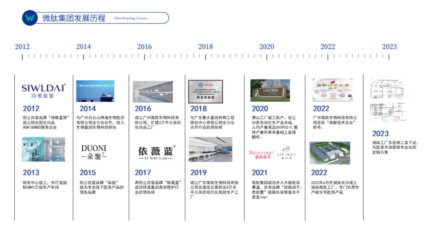 微肽集团企业介绍