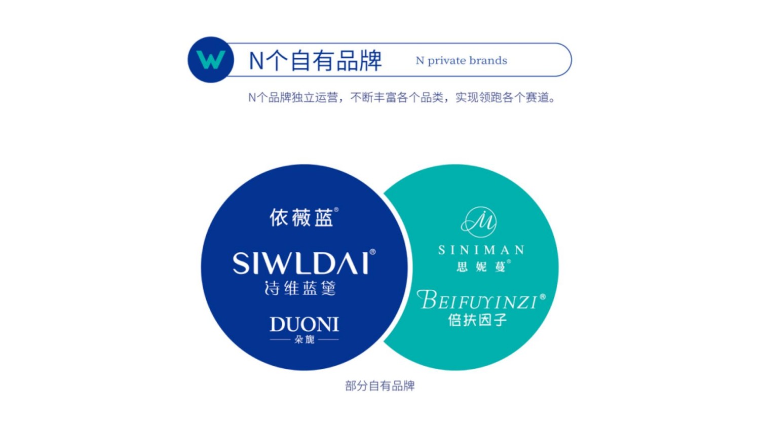 微肽集团企业介绍