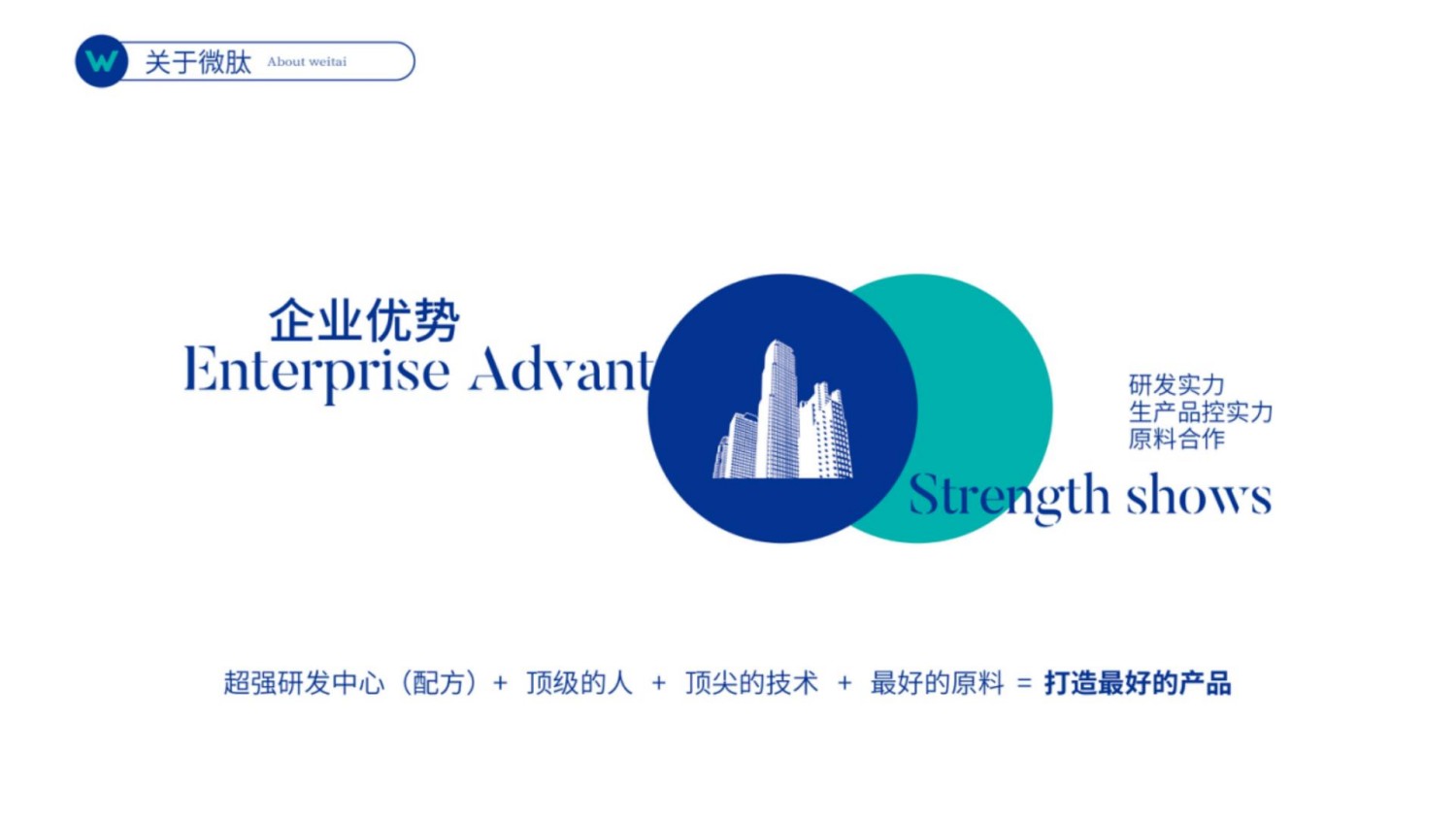 微肽集团企业介绍