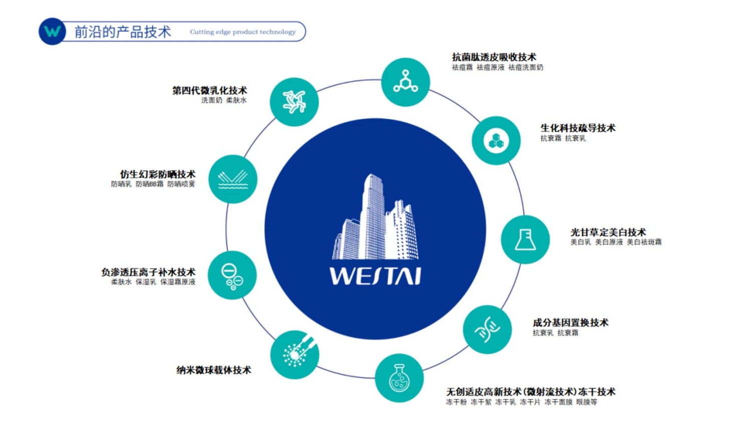 微肽集团企业介绍
