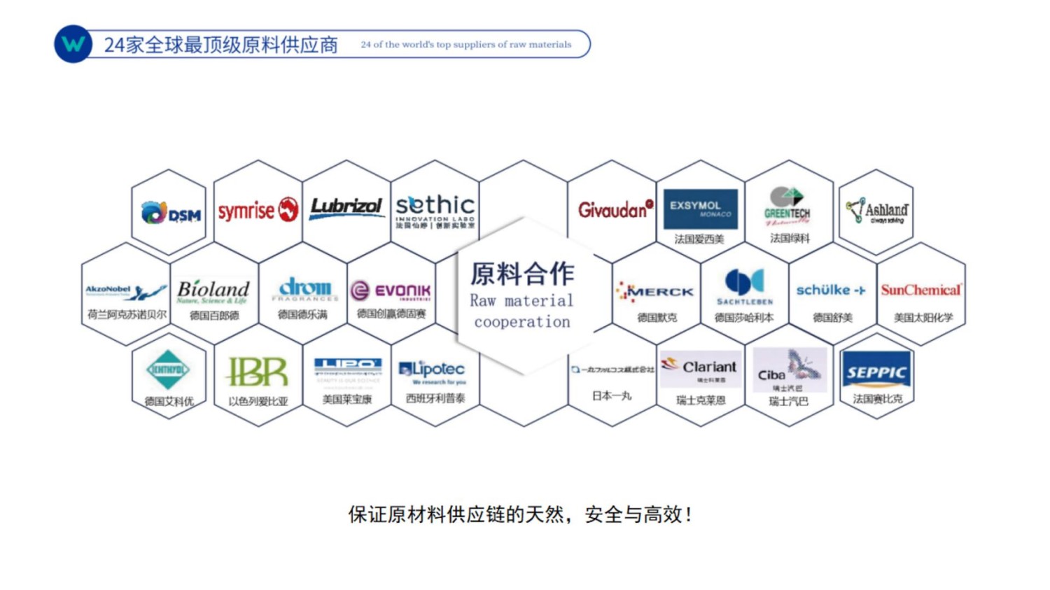 微肽集团企业介绍