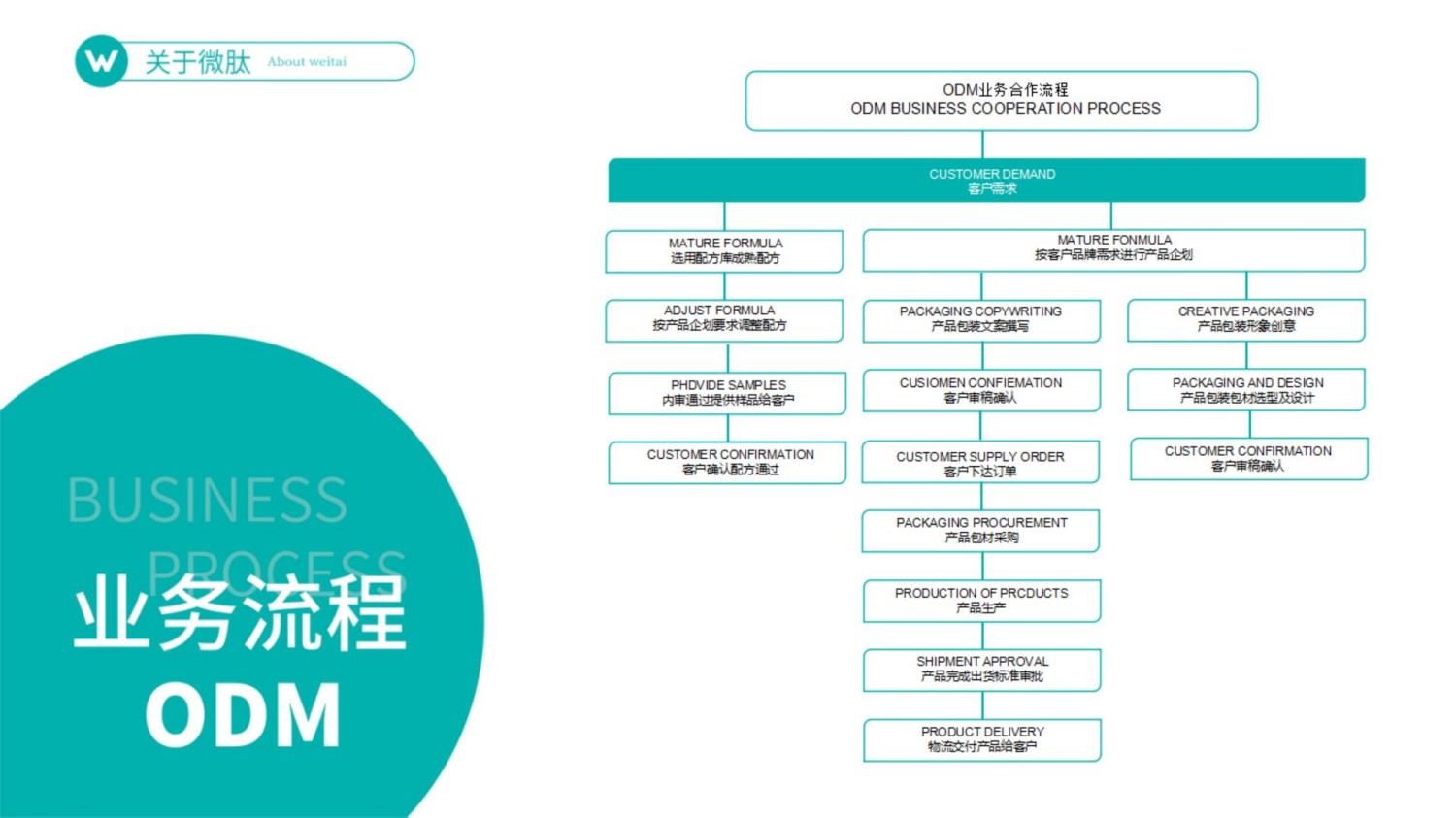 微肽集团企业介绍