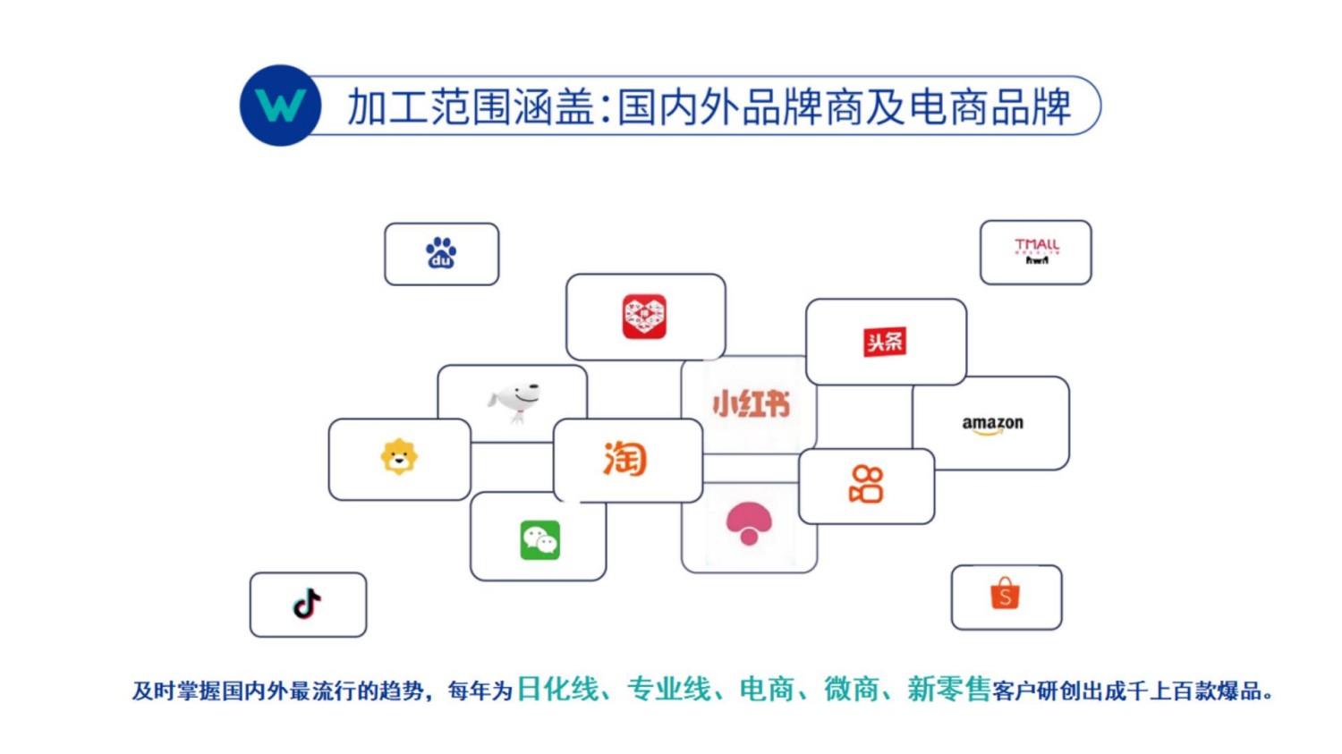 微肽集团企业介绍