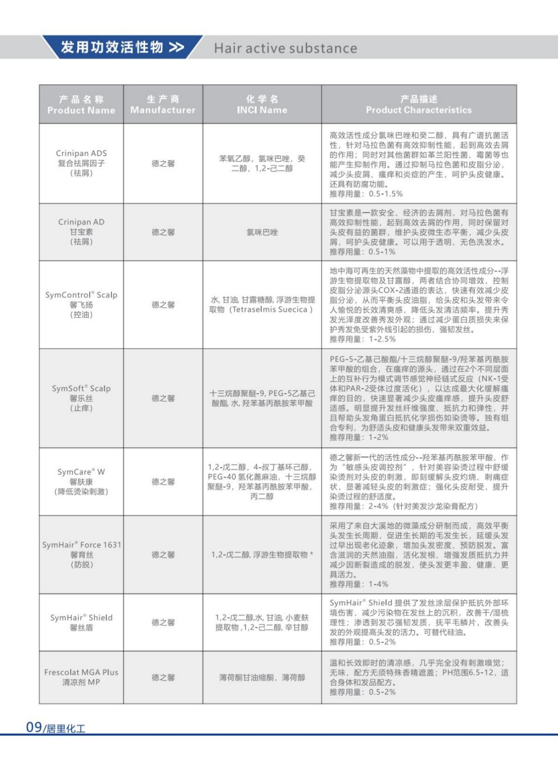 2025居里化工目录册