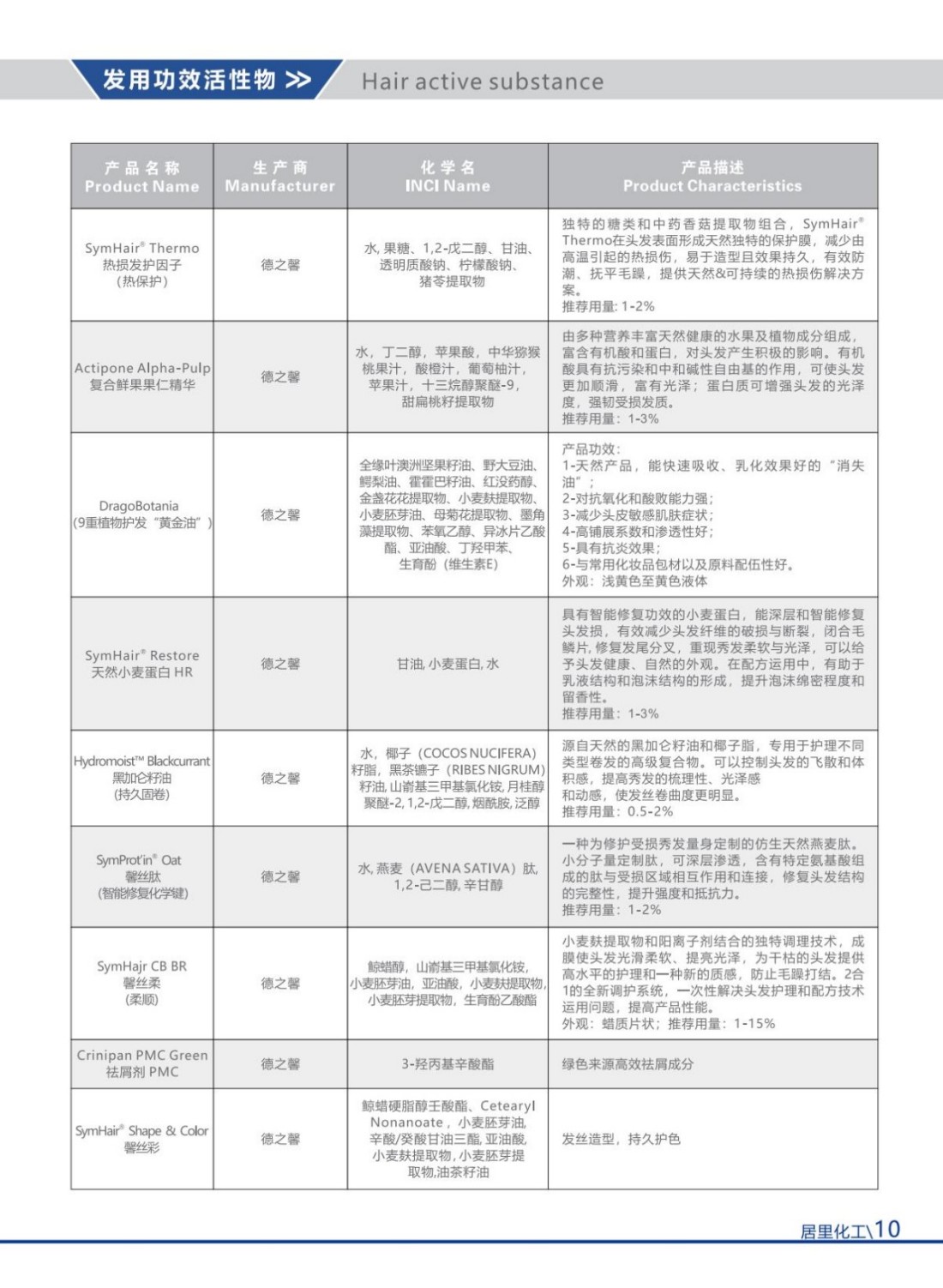 2025居里化工目录册