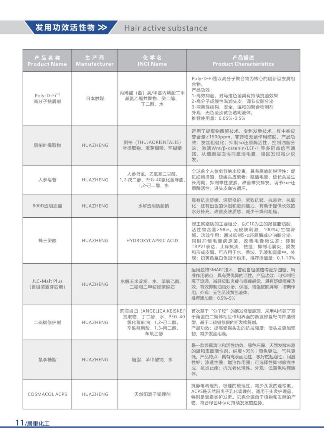 2025居里化工目录册