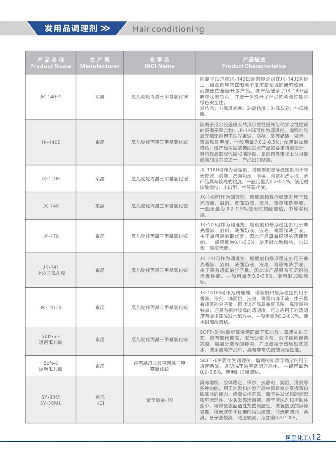 2025居里化工目录册