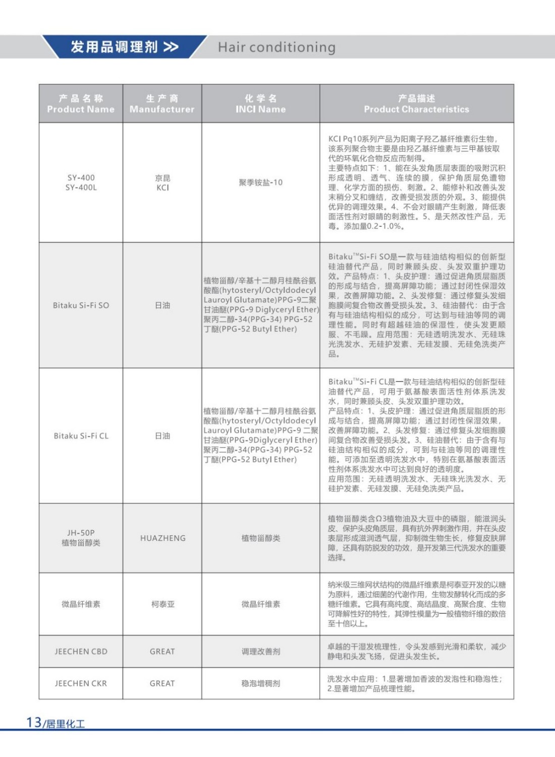 2025居里化工目录册
