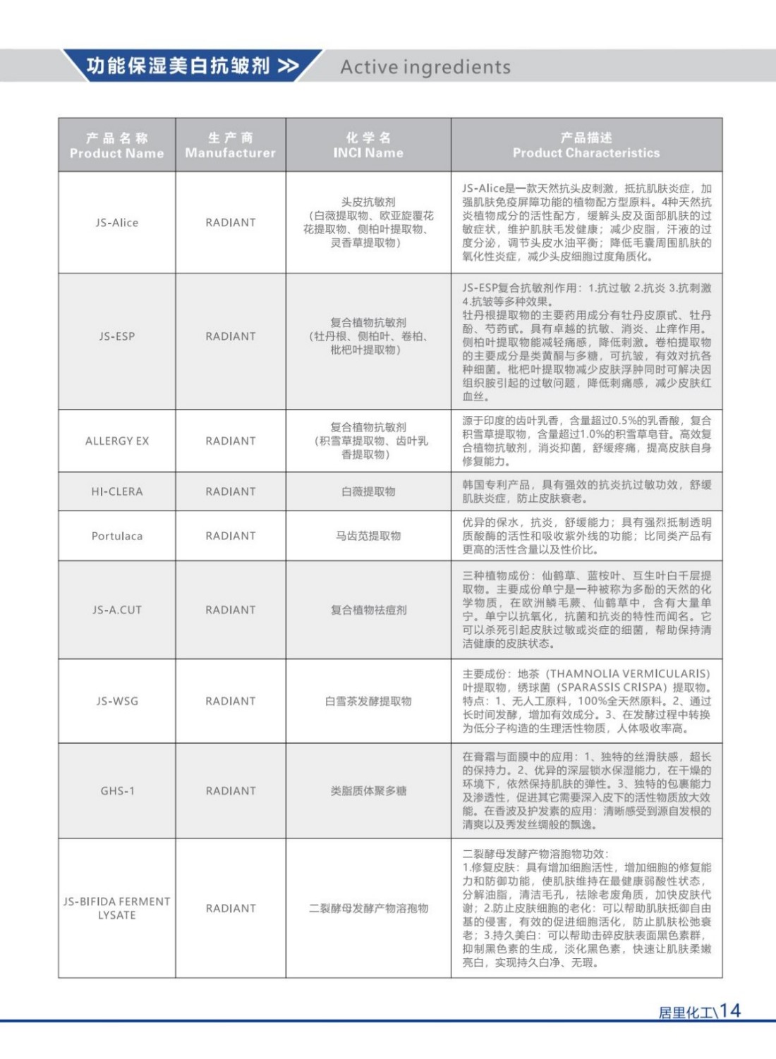 2025居里化工目录册
