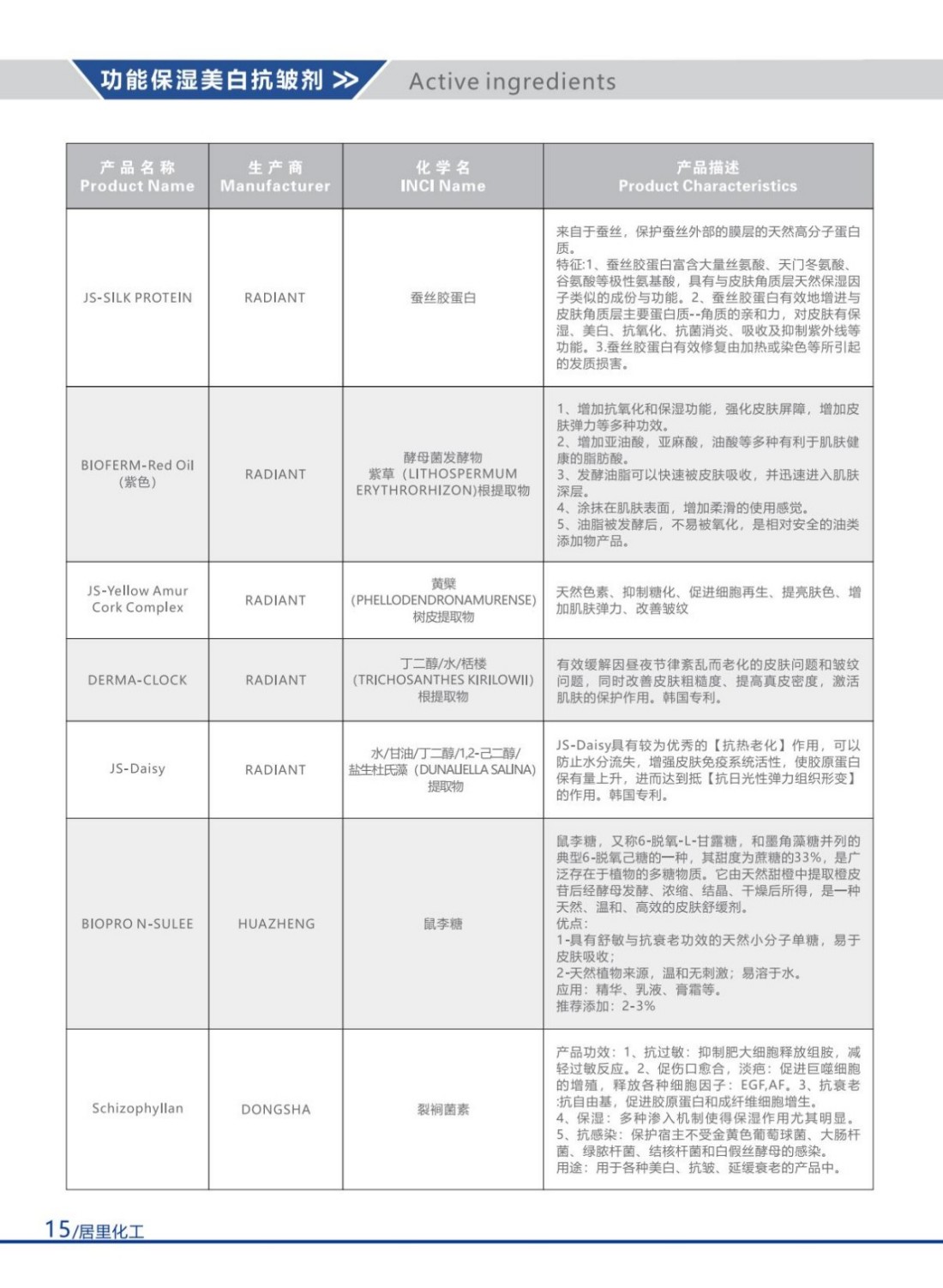 2025居里化工目录册