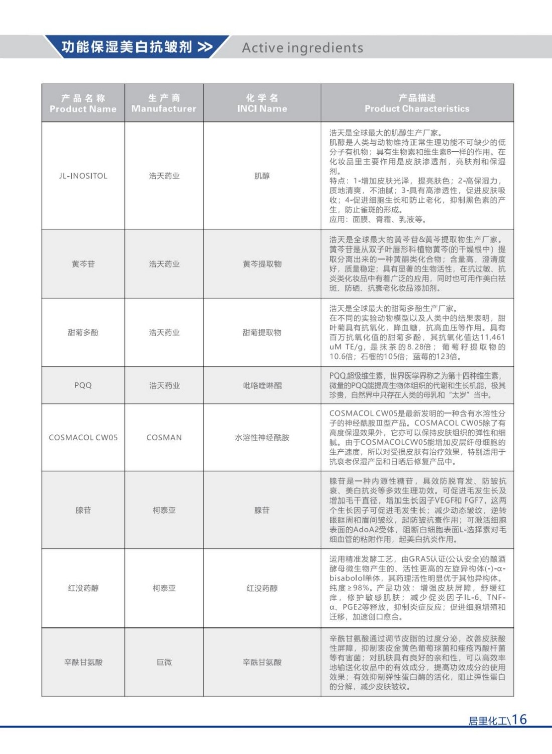 2025居里化工目录册