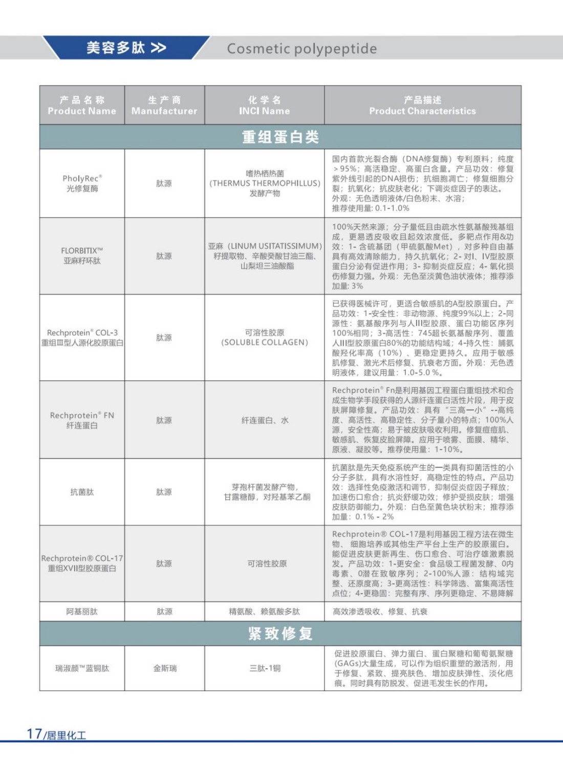 2025居里化工目录册