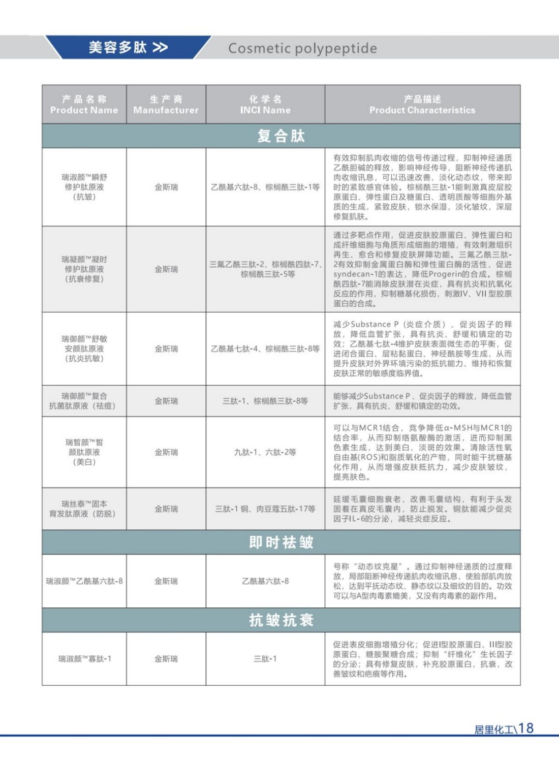 2025居里化工目录册