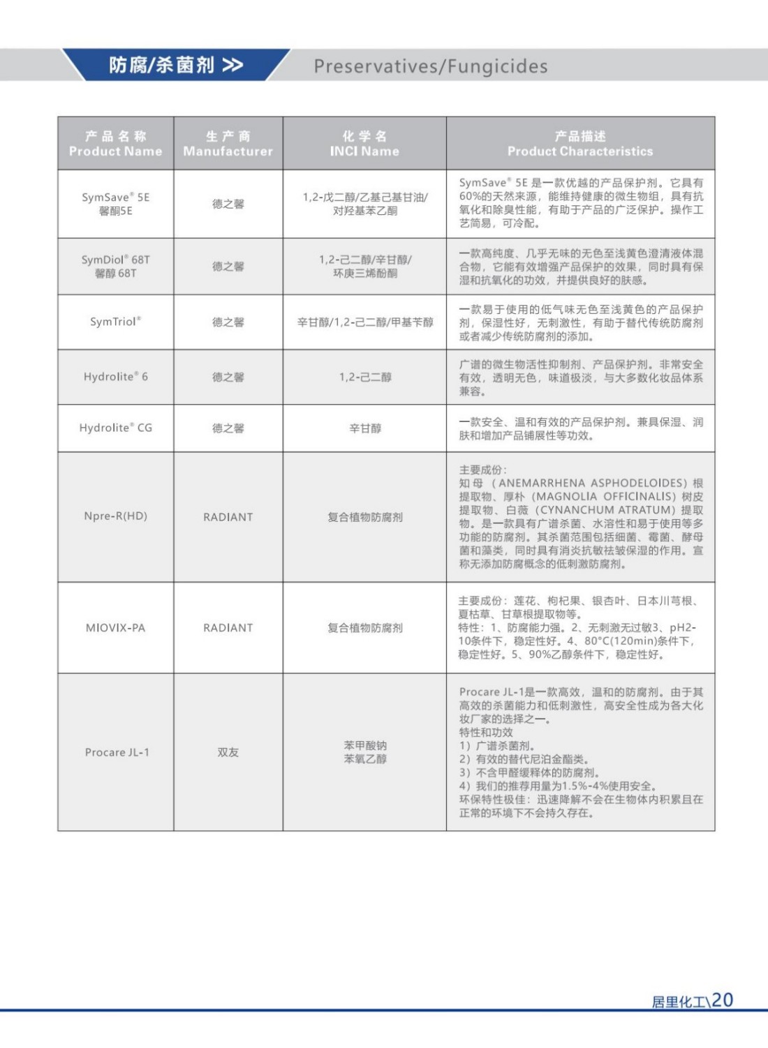 2025居里化工目录册