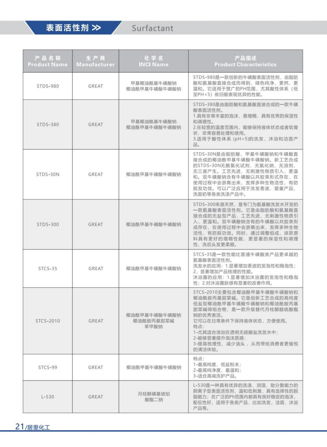 2025居里化工目录册