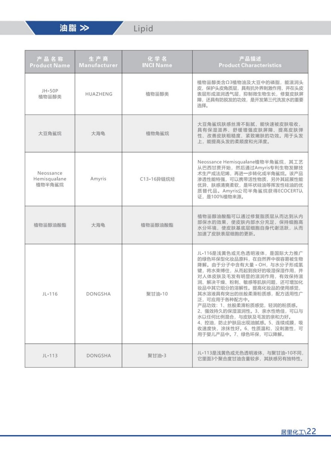 2025居里化工目录册