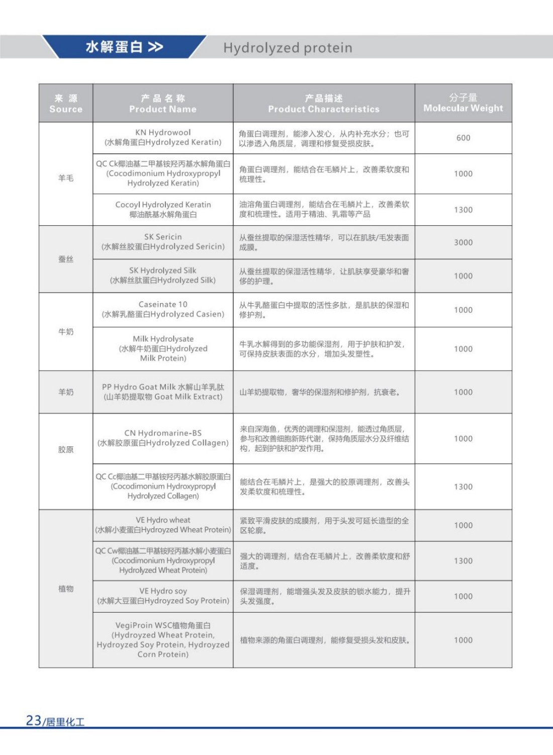 2025居里化工目录册