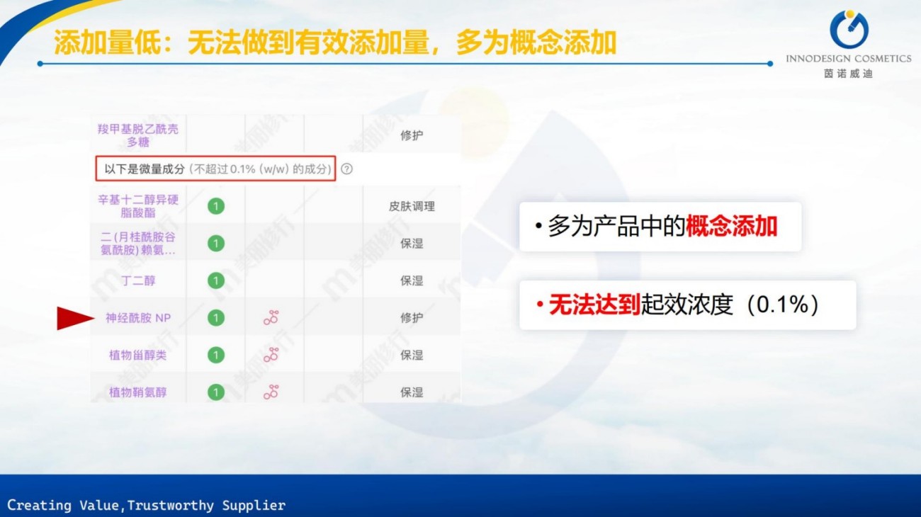 原料包裹项目合集上海茵诺威迪
