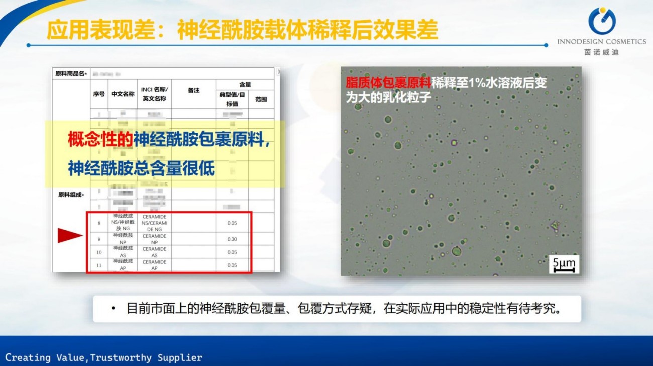 原料包裹项目合集上海茵诺威迪
