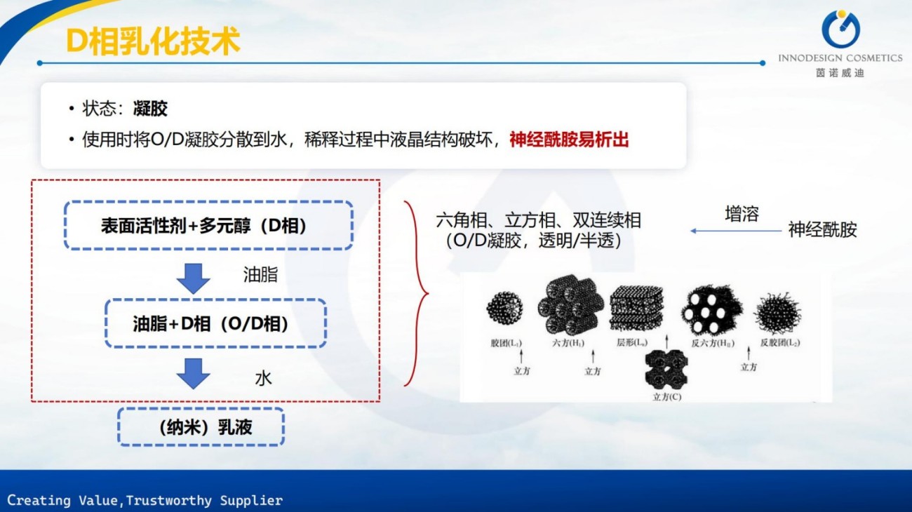 原料包裹项目合集上海茵诺威迪