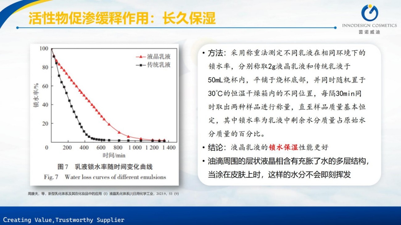 原料包裹项目合集上海茵诺威迪