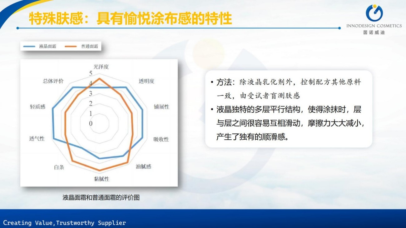 原料包裹项目合集上海茵诺威迪