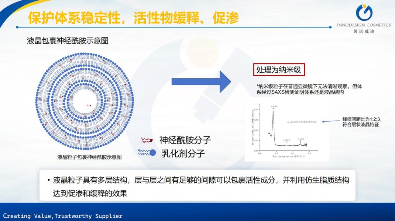 原料包裹项目合集上海茵诺威迪