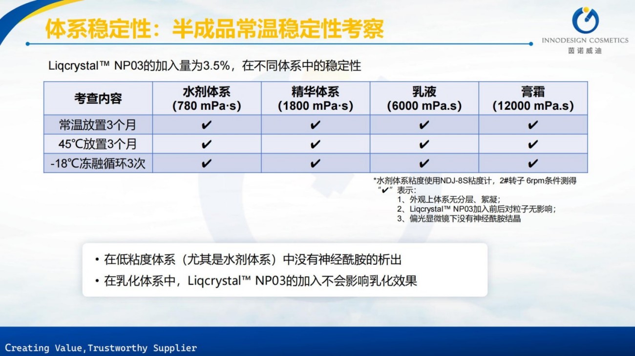 原料包裹项目合集上海茵诺威迪