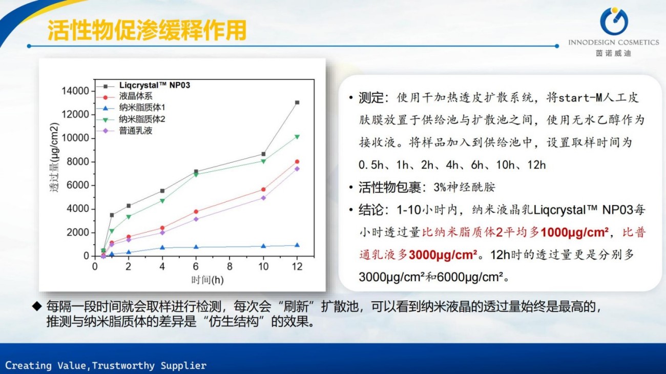 原料包裹项目合集上海茵诺威迪