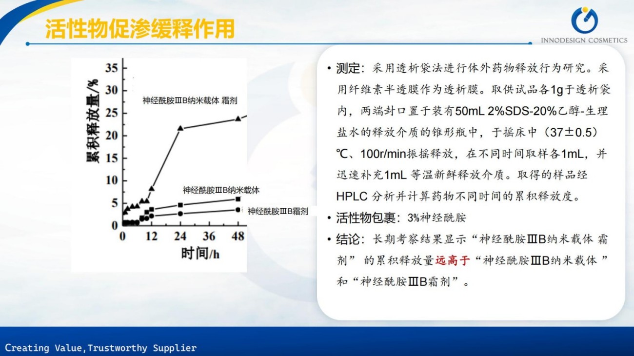 原料包裹项目合集上海茵诺威迪