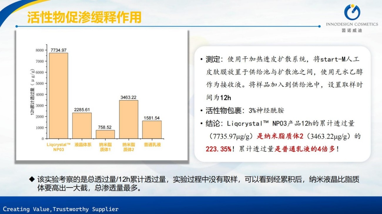 原料包裹项目合集上海茵诺威迪
