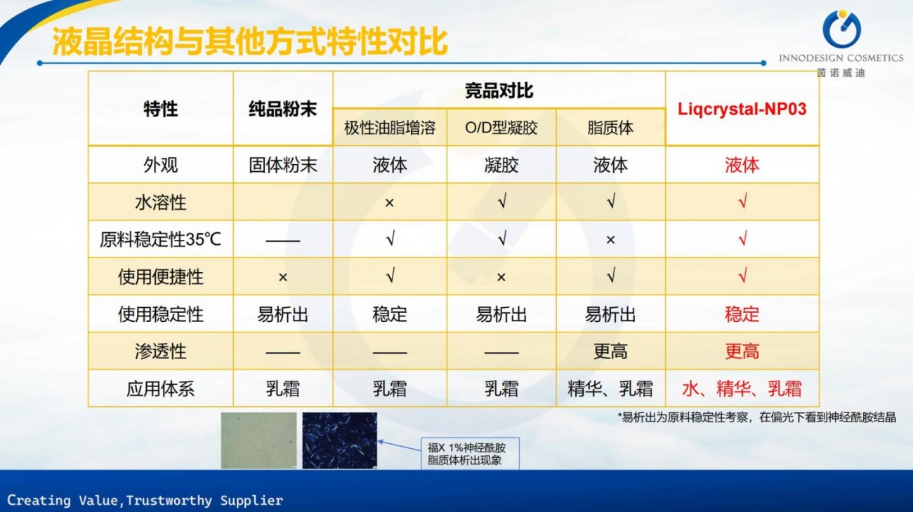 原料包裹项目合集上海茵诺威迪