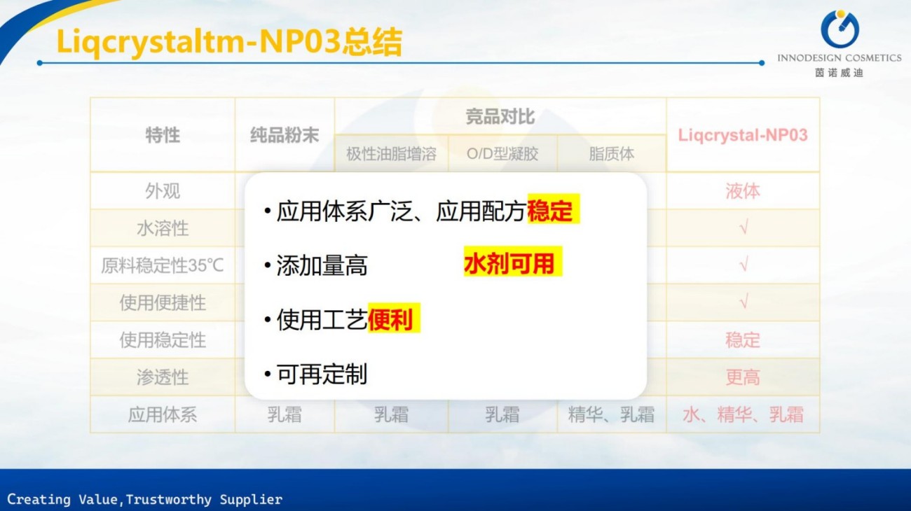 原料包裹项目合集上海茵诺威迪
