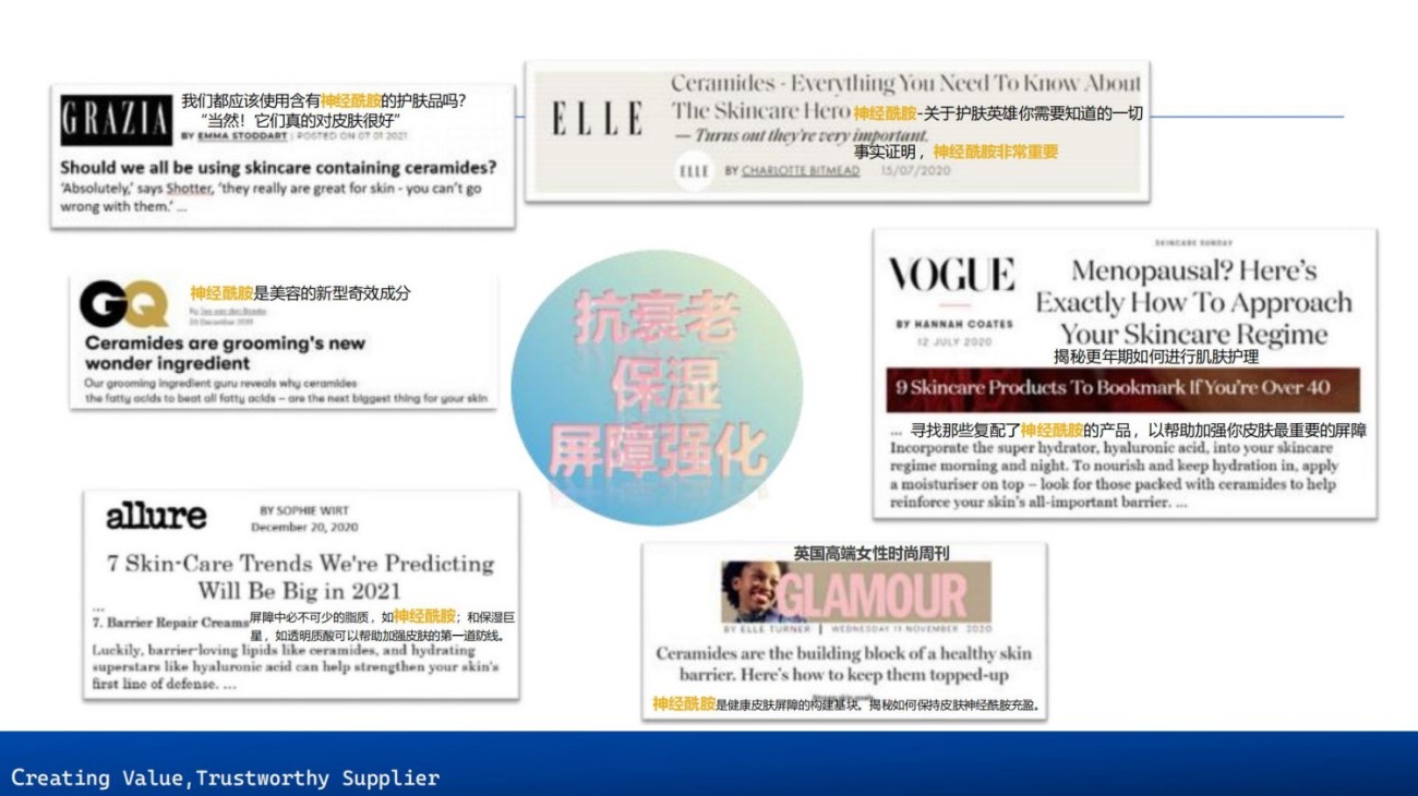 原料包裹项目合集上海茵诺威迪