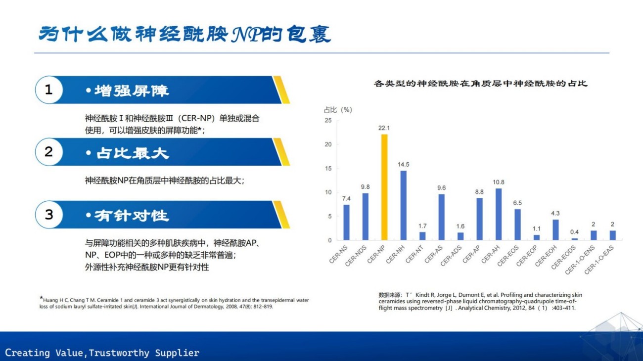 原料包裹项目合集上海茵诺威迪
