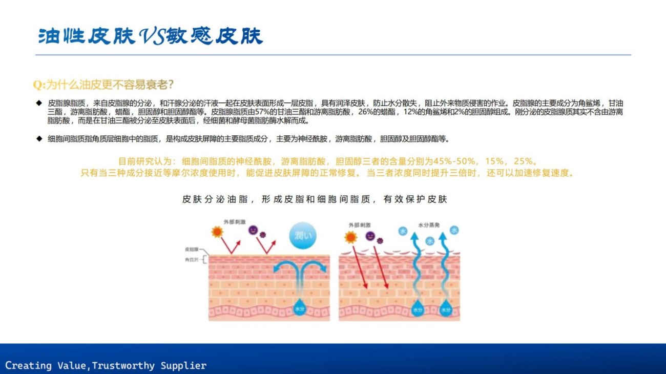 原料包裹项目合集上海茵诺威迪