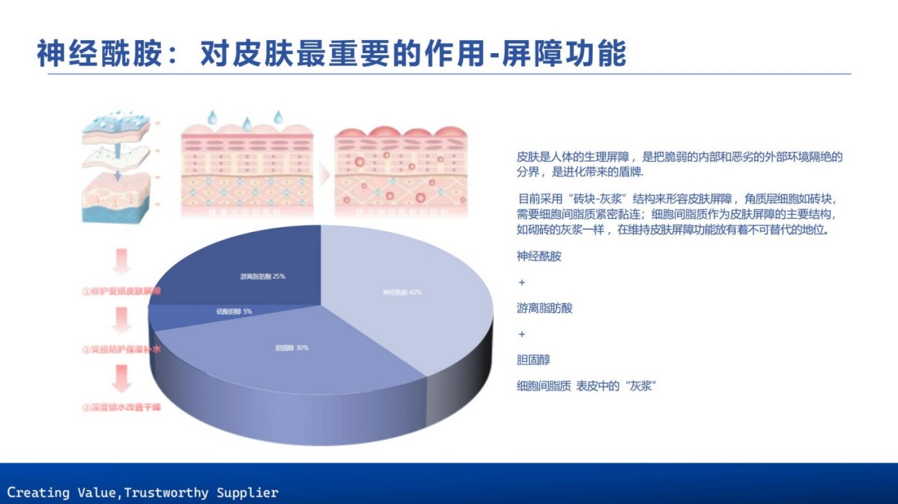 原料包裹项目合集上海茵诺威迪