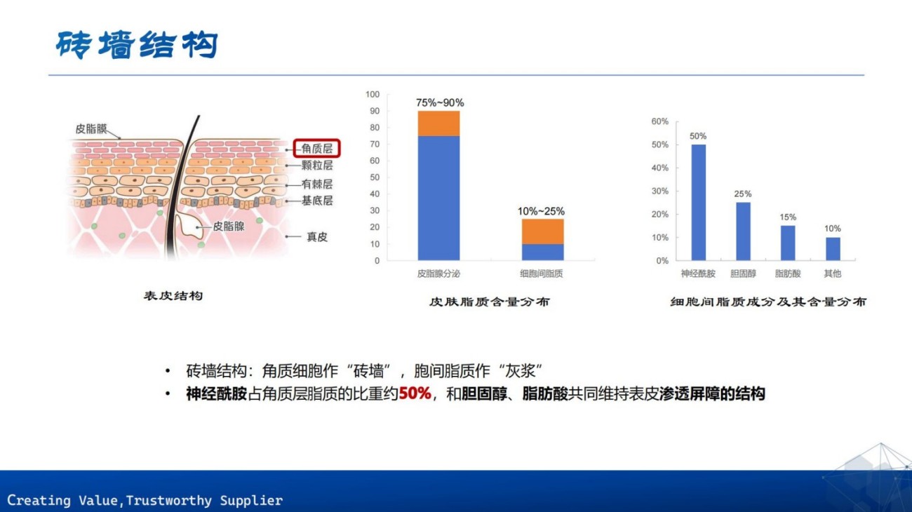 原料包裹项目合集上海茵诺威迪
