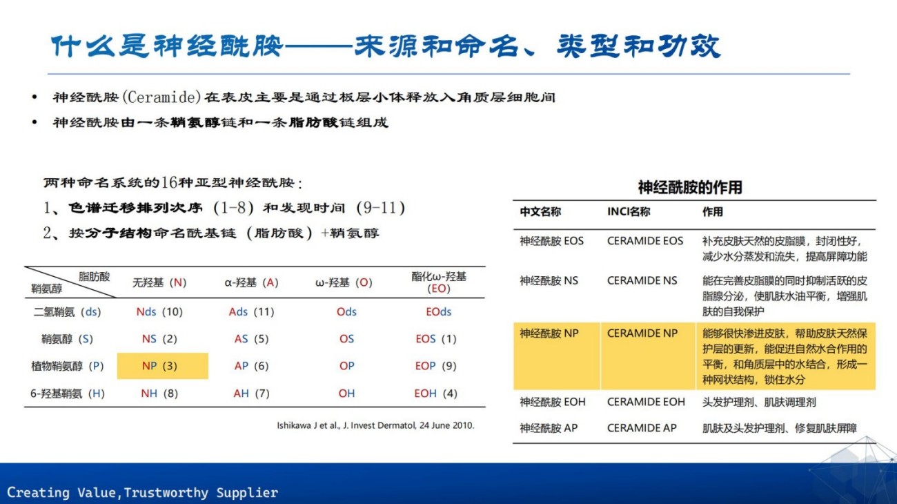 原料包裹项目合集上海茵诺威迪
