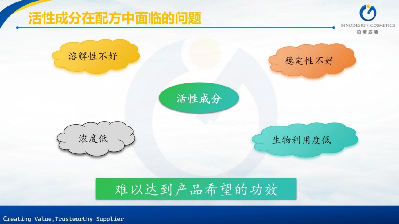 原料包裹项目合集上海茵诺威迪