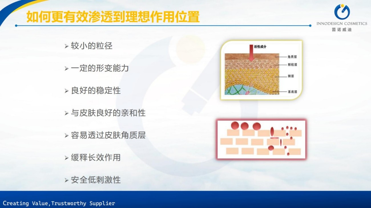 原料包裹项目合集上海茵诺威迪