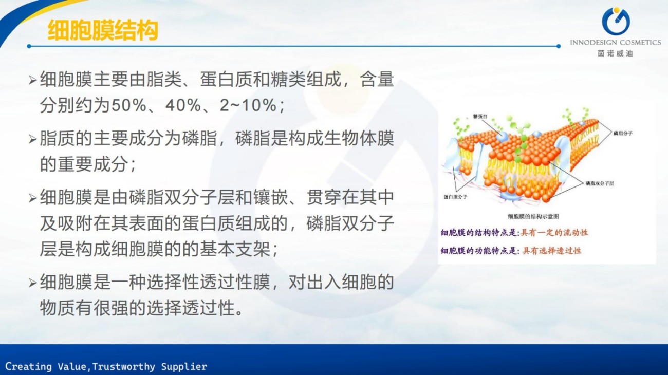 原料包裹项目合集上海茵诺威迪