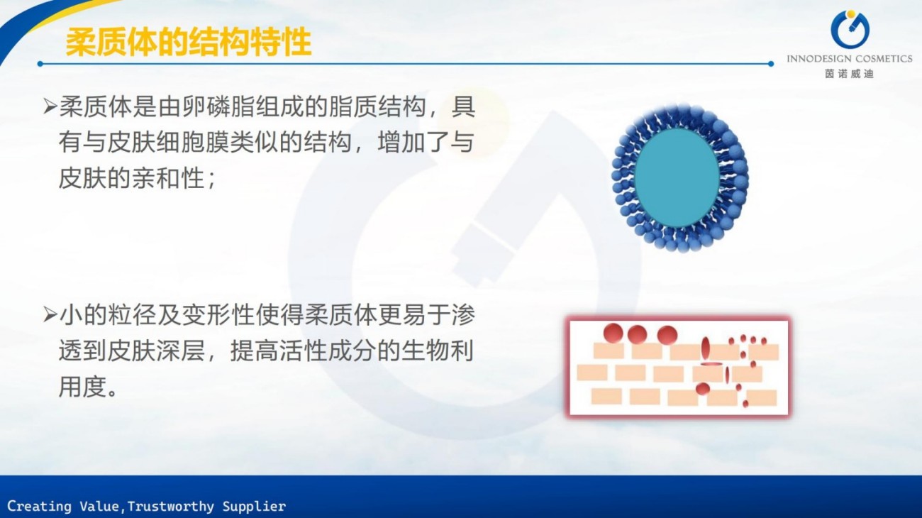 原料包裹项目合集上海茵诺威迪