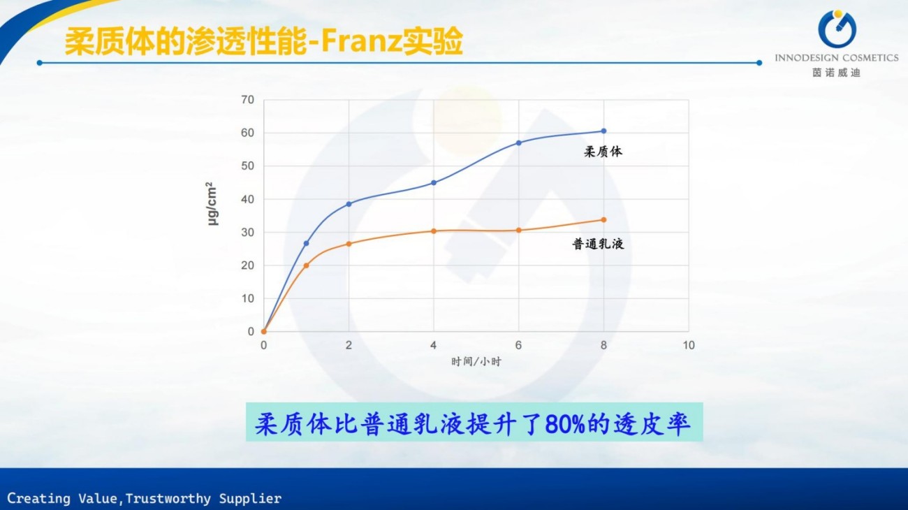 原料包裹项目合集上海茵诺威迪