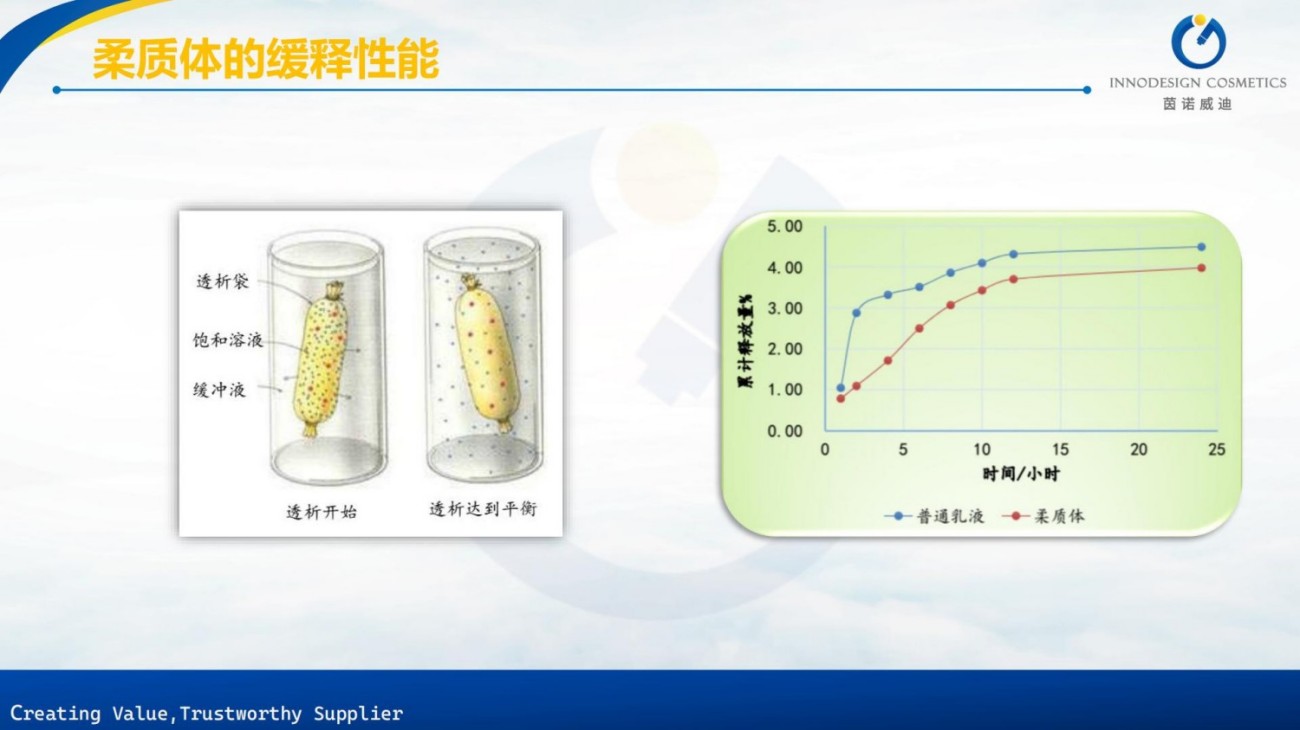 原料包裹项目合集上海茵诺威迪